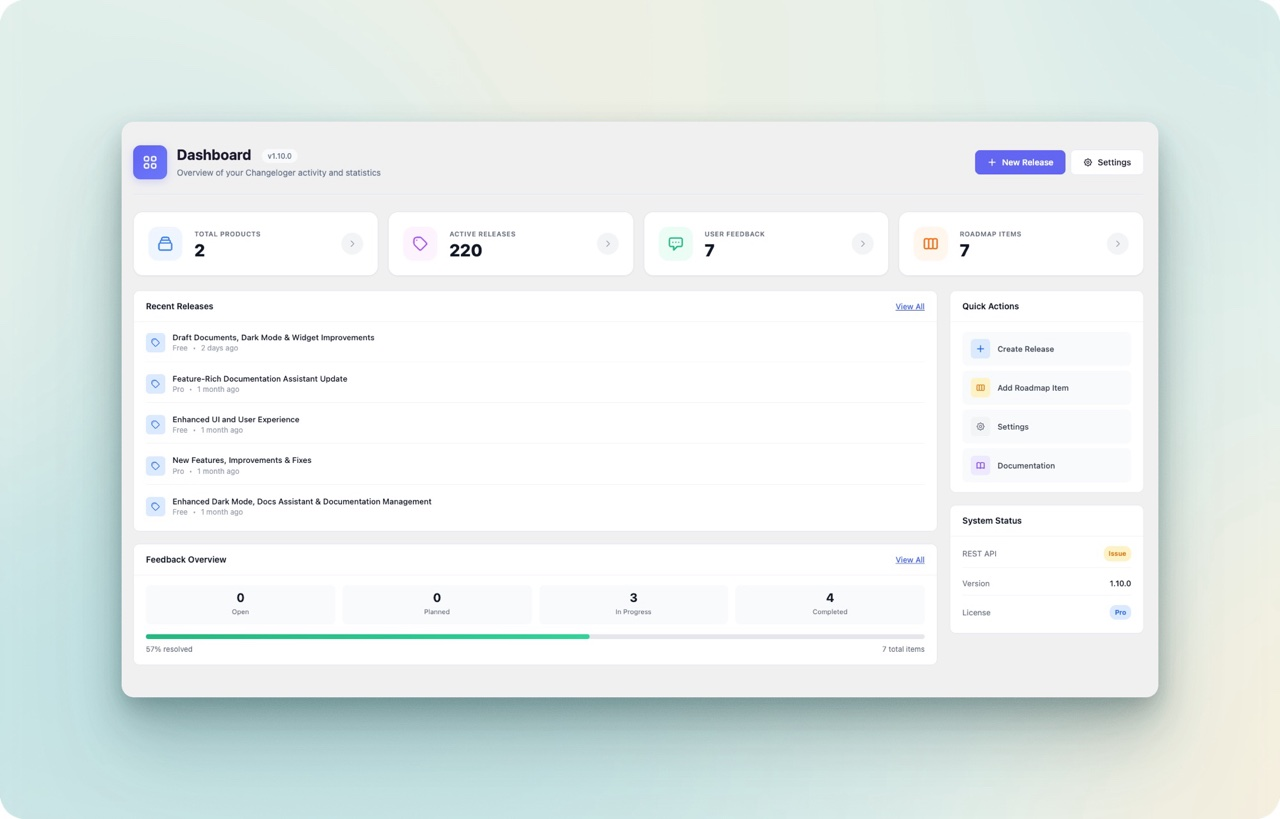 Changeloger dashboard with feedback overview counts for Open, Planned, In Progress and Completed requests on a WordPress feature request board