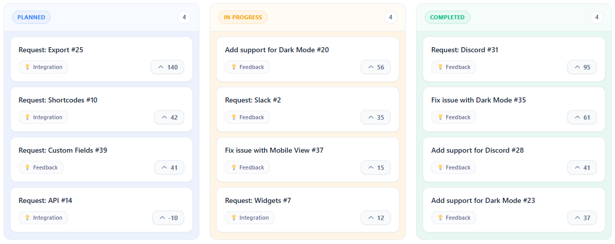 Public product roadmap created from user feedback with upvote counts across Planned, In Progress and Completed columns