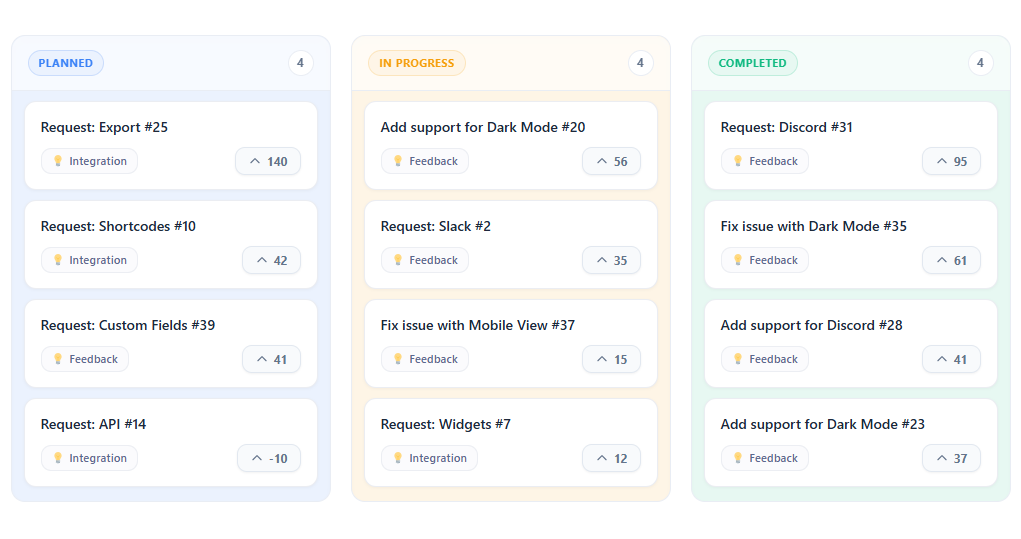 Why WordPress plugins need public roadmaps: Changeloger roadmap cards with categories and upvote counts across status columns