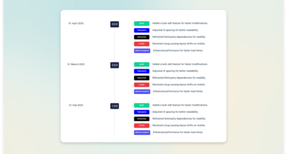 Good WordPress plugin changelog timeline with version badges and color-coded tags by Changeloger