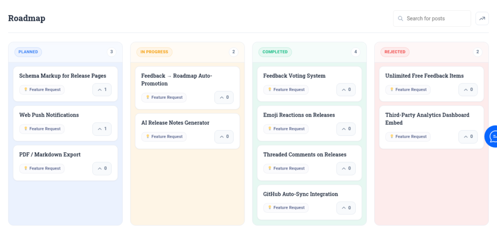 Changeloger public roadmap demo with ideas grouped into Planned, In Progress, Completed and Rejected columns