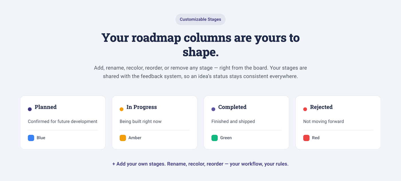 Public roadmap WordPress stages Planned, In Progress, Completed and Rejected with custom colors