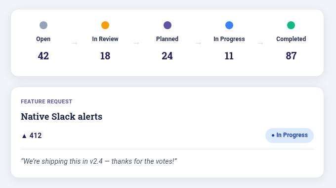 WordPress feedback board status badges showing In Review, Planned, In Progress and Completed stages