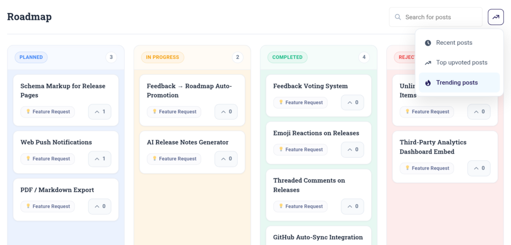 WordPress product roadmap in Changeloger with the sort menu open: Recent, Top upvoted and Trending posts above Planned, In Progress, Completed and Rejected columns